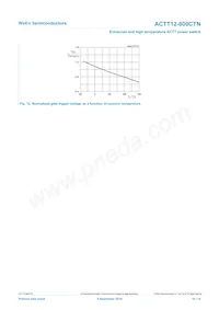 ACTT12-800CTNQ 데이터 시트 페이지 10