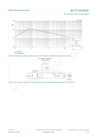ACTT12X-800CQ Datasheet Page 5
