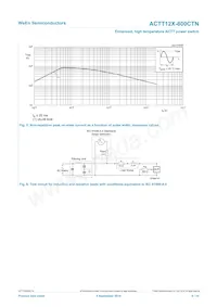 ACTT12X-800CTNQ Datasheet Page 6