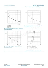 ACTT12X-800CTNQ 데이터 시트 페이지 9