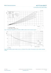 ACTT12X-800CTQ數據表 頁面 4