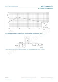 ACTT12X-800CTQ Datasheet Page 5