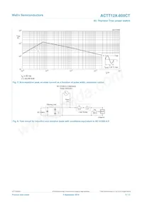 ACTT12X-800CTQ Datasheet Pagina 5