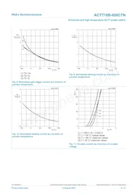 ACTT16B-800CTNJ Datasheet Page 8