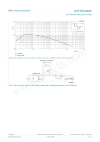 ACTT2S-800E Datasheet Page 5
