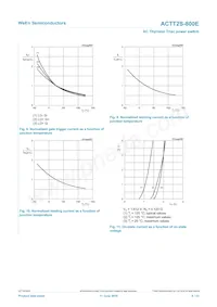 ACTT2S-800E Datasheet Pagina 8