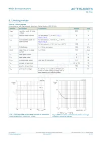 ACTT2S-800ETNJ Datasheet Page 3