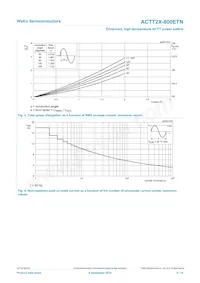 ACTT2X-800ETNQ Datasheet Page 5