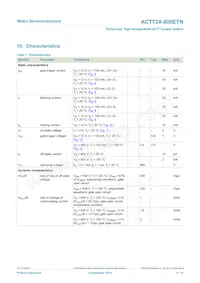 ACTT2X-800ETNQ Datasheet Page 8