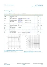 ACTT4S-800C數據表 頁面 4