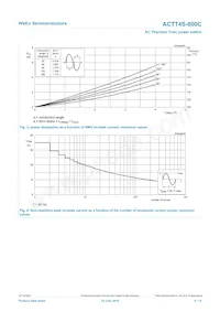 ACTT4S-800C Datasheet Page 5