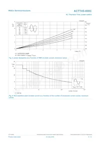 ACTT4S-800C Datasheet Pagina 5