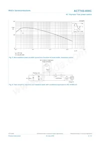 ACTT4S-800C Datasheet Pagina 6