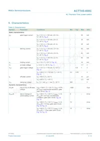 ACTT4S-800C Datasheet Page 8