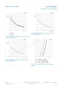 ACTT4S-800C Datasheet Pagina 9