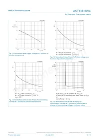 ACTT4S-800C Datasheet Pagina 10