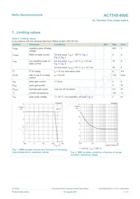 ACTT4S-800E Datasheet Page 3
