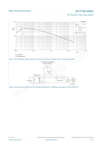 ACTT4X-800C Datasheet Pagina 6