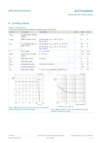 ACTT6-800CNQ Datasheet Page 4