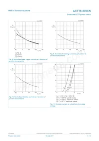 ACTT6-800CNQ數據表 頁面 9