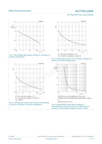 ACTT6G-800E Datasheet Page 10