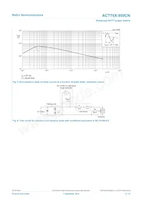 ACTT6X-800CNQ數據表 頁面 6