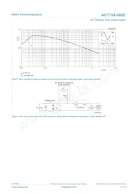 ACTT6X-800E Datasheet Pagina 6