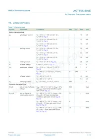 ACTT6X-800E Datasheet Page 8