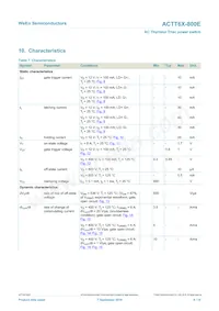 ACTT6X-800E Datasheet Pagina 8