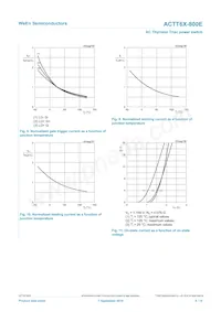 ACTT6X-800E Datasheet Pagina 9