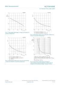 ACTT6X-800E Datasheet Page 10