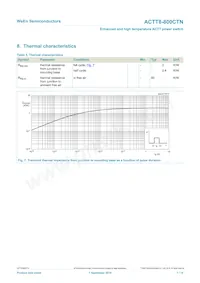 ACTT8-800CTNQ數據表 頁面 7