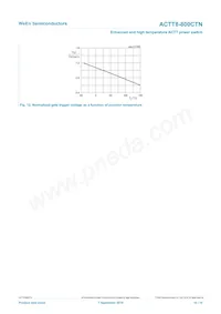 ACTT8-800CTNQ 데이터 시트 페이지 10