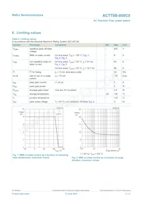 ACTT8B-800C0J Datasheet Page 3