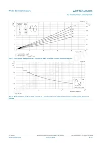 ACTT8B-800C0J Datasheet Page 4