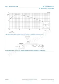 ACTT8B-800C0J Datasheet Page 5