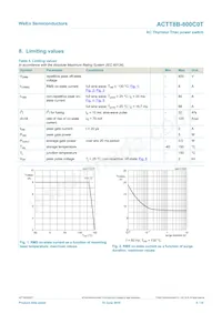 ACTT8B-800C0TJ Datasheet Pagina 4