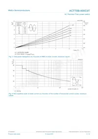 ACTT8B-800C0TJ Datasheet Pagina 5