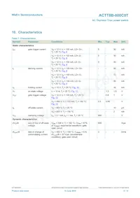 ACTT8B-800C0TJ Datenblatt Seite 8