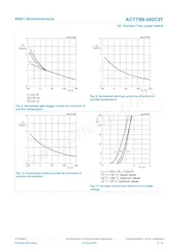 ACTT8B-800C0TJ Datenblatt Seite 9