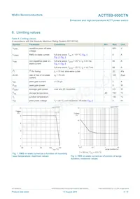 ACTT8B-800CTNJ Datasheet Page 4