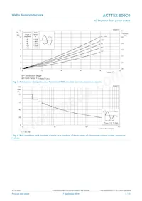 ACTT8X-800C0Q Datasheet Pagina 4