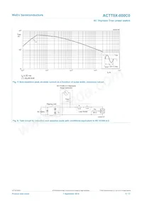 ACTT8X-800C0Q Datasheet Page 5