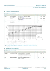 ACTT8X-800C0Q Datasheet Pagina 6