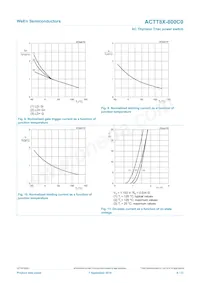 ACTT8X-800C0Q 데이터 시트 페이지 8