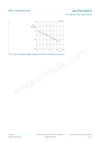 ACTT8X-800C0Q 데이터 시트 페이지 9