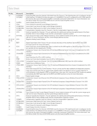 AD5522JSVUZ-RL Datasheet Page 17