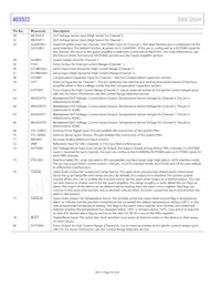 AD5522JSVUZ-RL Datasheet Page 18