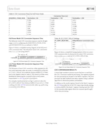 AD7148ACPZ-1500RL7 Datasheet Page 15