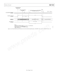 AD7148ACPZ-1500RL7 Datasheet Page 19